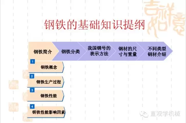 武漢不銹鋼【行業(yè)知識】鋼鐵基礎知識大全，收，收，收！